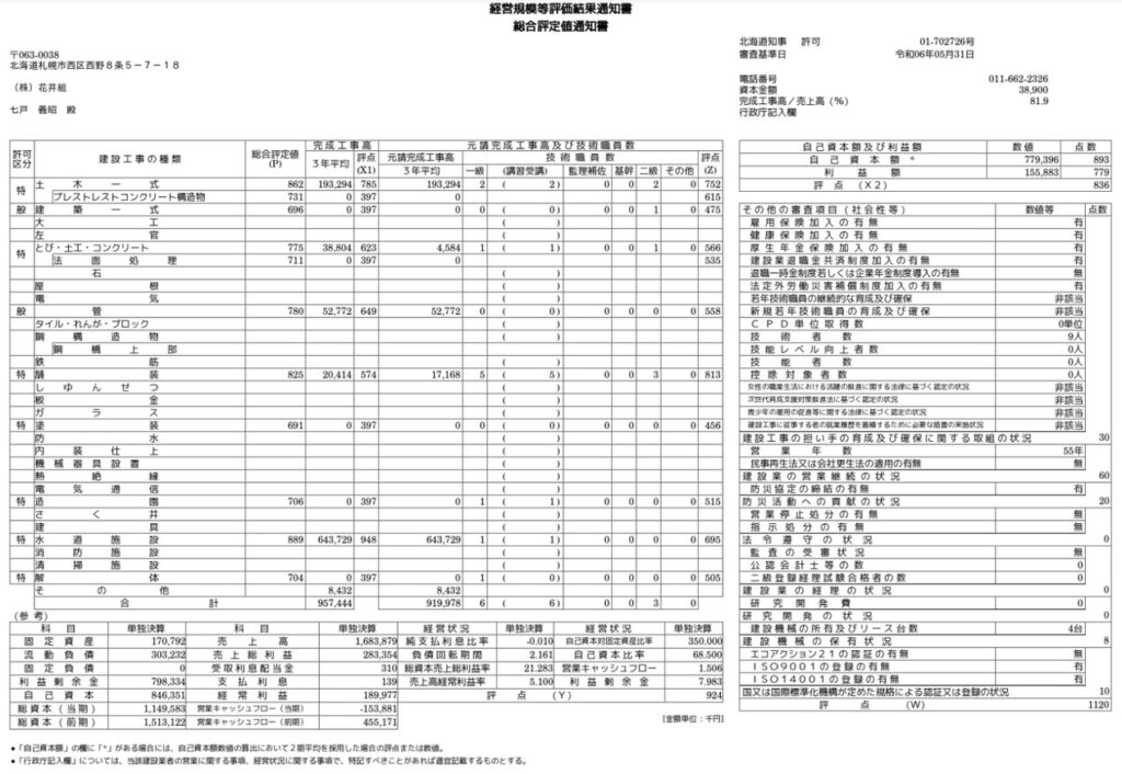 北海道札幌 花井組 総合評価通知書